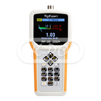 Analyzers