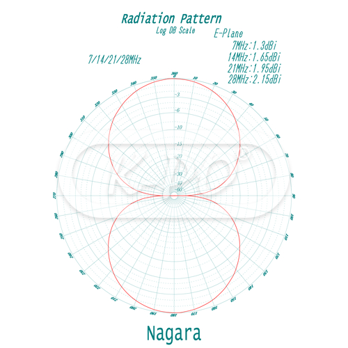 Nagara - TV-416J
